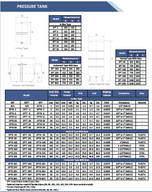 Aquafos Pressure Tank in Dubai, UAE - Pressure Tank UAE